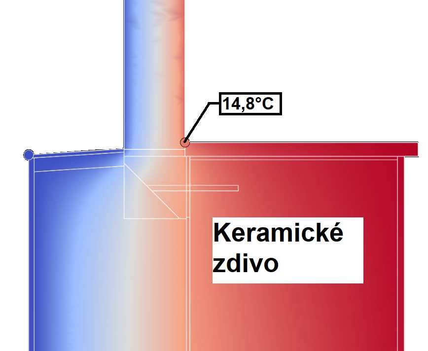 METODIKA VÝPOČTŮ ZMĚNA TEPELNÝCH ZTRÁT Rozdíl v potřebě tepla na vytápění q 1 = 3,35kWh/m.rok parapet B.