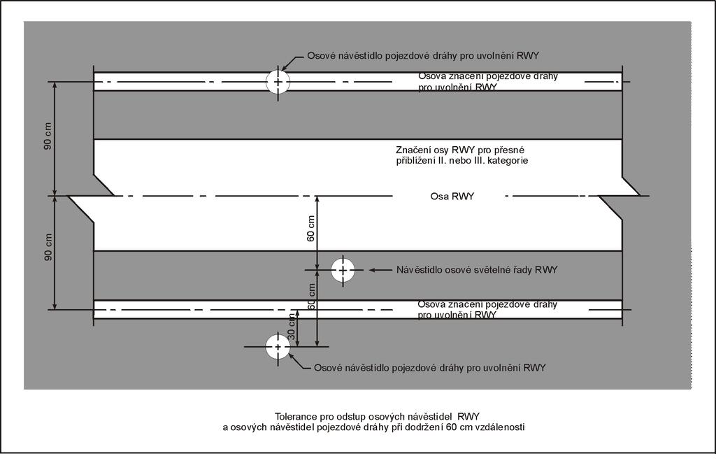 HLAVA M VIZUÁLNÍ NAVIGAČNÍ PROSTŘEDKY (NÁVĚSTIDLA A SVĚTLA) výjezd z Osová značení pojezdové dráhy pro výjezd z RWY Osová značení pojezdové dráhy pro výjezd z RWY výjezd z Obrázek M-9.