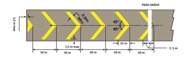 HLAVA R VIZUÁLNÍ PROSTŘEDKY PRO ZNAČENÍ OMEZENĚ POUŽITELNÝCH PLOCH Postranní značení pojezdové dráhy by se měly skládat z dvojice plných pruhů každý o šířce 15 cm ve vzájemné vzdálenosti 15 cm a měly