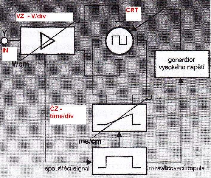 analogový osciloskop