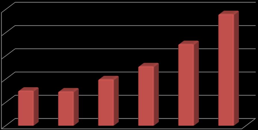 Tržby v tis. Kč 2016. Na závěr kapitoly se srovnají vybrané výsledky jednotlivých ukazatelů s konkurenčním e-shopem v období 2012 2014. 2.2.1 Tržby Tržby jsou základním ukazatelem, který vypovídá o ekonomické situaci ve společnosti.