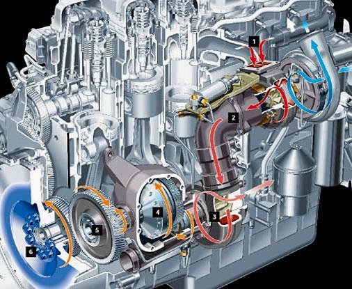Přeplňované vznětové motory s výkonovou turbínou turbokompoudní motory Výfukové plyny na výstupu z hnací turbíny plnicího agregátu mají stále vysoký energetický obsah (vstupní teplota do T cca 720 0