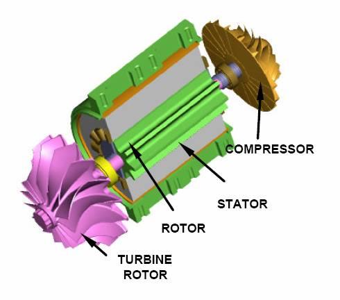 Přeplňované vznětové motory - turbokompoudní motory ETC systém