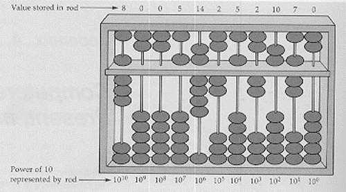 Abacus (Babylon