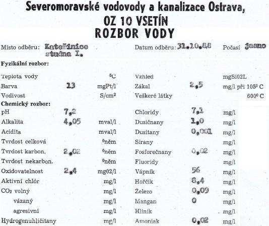 kopií původního rozboru vody, který byl proveden na podzim v roce 1988.