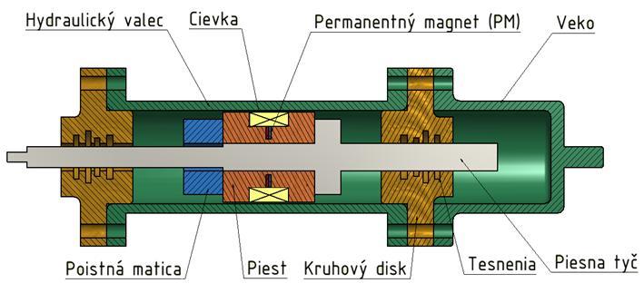 Prehľad súčasného stavu poznania jednotky dosahuje svoje maximum ako 196mT s aplikovaným prúdom 2A. Tab.