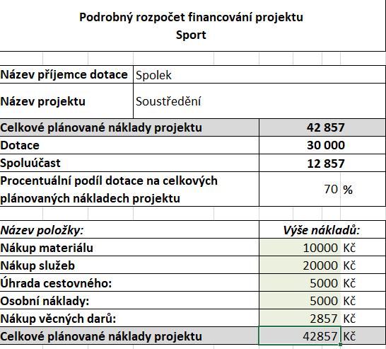 Z každé položky min. 70 % Min. výše Celkových nákladů Všechny výdaje projektu musí vzniknout a být zaplaceny (i zaúčtovány) nejpozději do konce realizace projektu!