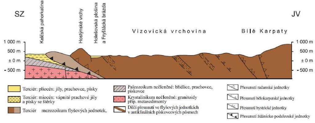 Analýza výchozího stavu Strana: 11