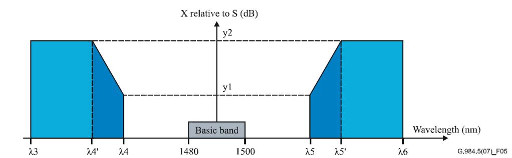 G.984.