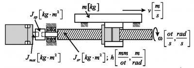 simulaci