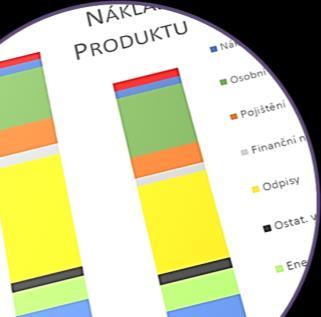 Charakteristika produktu (cílový zákazník/podnik, určující užitné vlastnosti, technická specifikace,