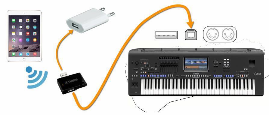 SongBook+ je vybaven funkcí Bluetooth LE MIDI zařízení pro připojení k adaptéru.