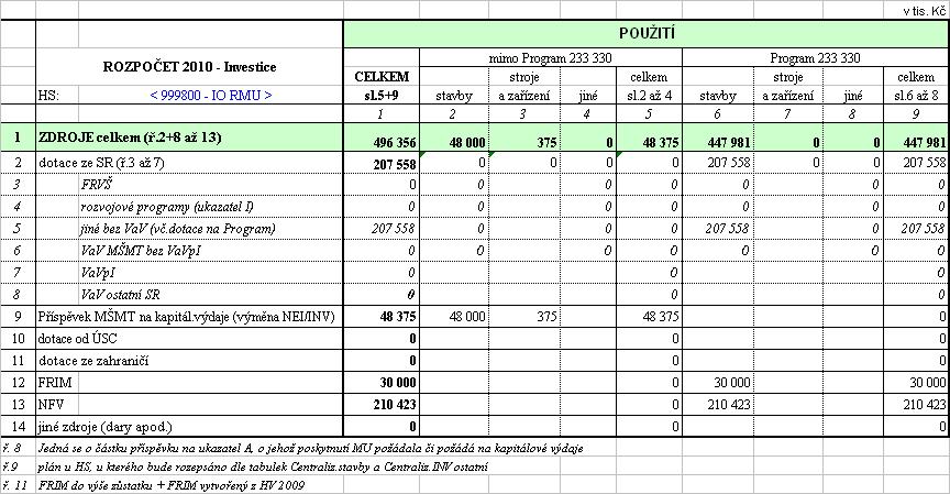 Investiční rozpočet MU 2010 centralizované