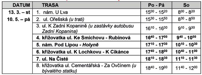 ) je možné pálit bioodpad v obcích, kde jsou podmínky stanoveny obecně závaznou vyhláškou. Hlavní město Praha takovou vyhlášku nevydalo.