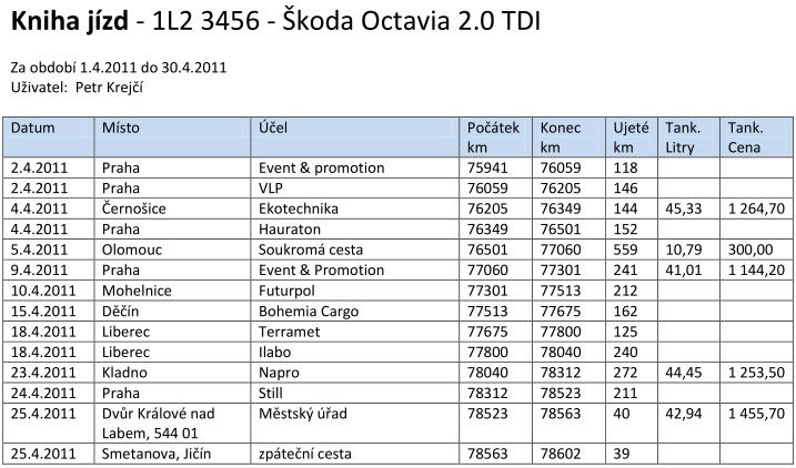 4. Cestovní příkazy můžete hromadně vytisknout (MS Word) pomocí tlačítka v horní liště Cestovní příkaz. 5.