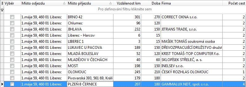 13. Tabulka vzdáleností Slouží k ukládání vzdáleností v kilometrech, mezi místy, do kterých byly plánovány cesty v cestovních příkazech.