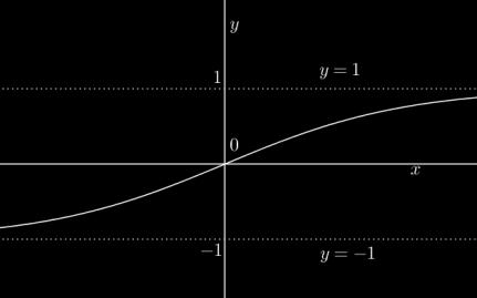 vytvořené programem Geogebra.