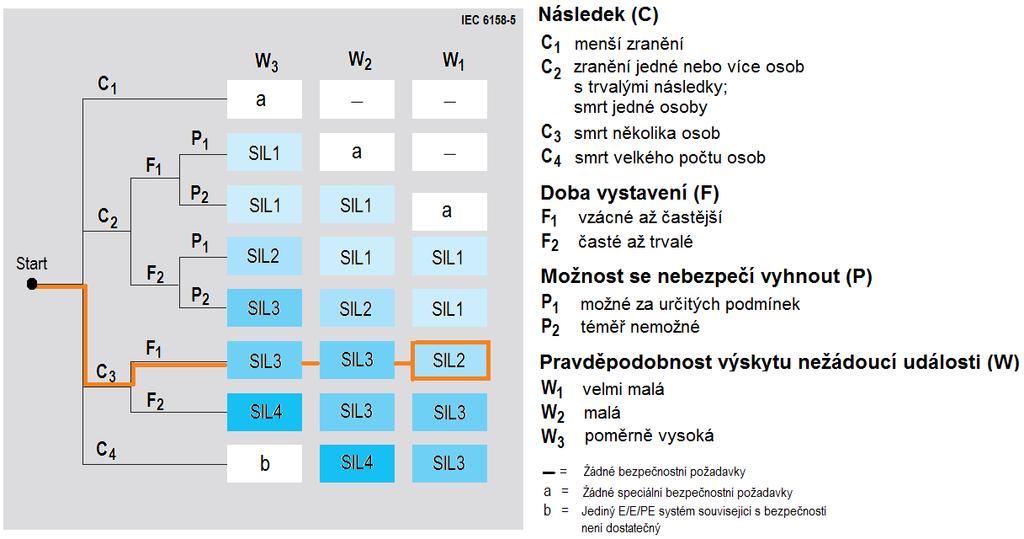matic nebo semikvantitativních výpočtů, uvedených přímo v normativních dokumentech (informativních přílohách).