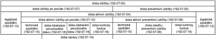 Pojmy udržovatelnost a zajištěnost údržby nepatří mezi ty, které se ve spolehlivosti často pletou.