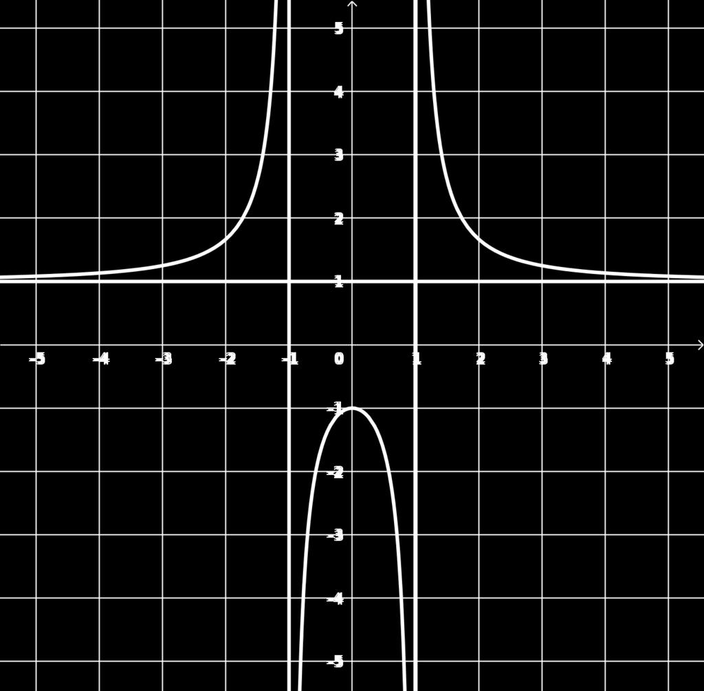 . ÚLOHA Obrázek 3: Funkce 1 Obrázek 33: Funkce 3.