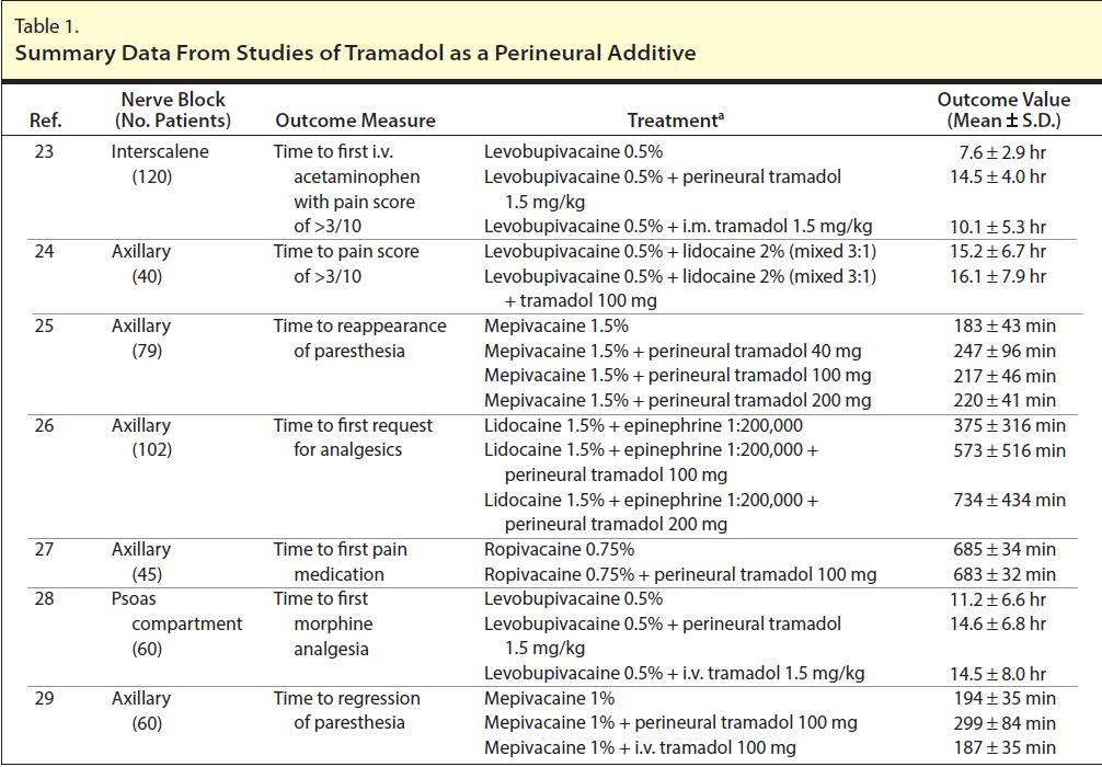 Tramadol,