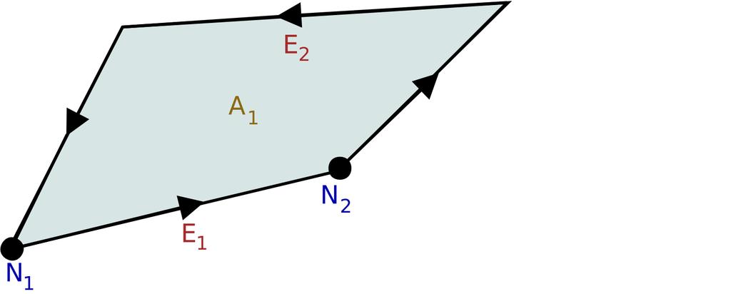 Základní vlastnosti topologických elementů Plocha A Plošný topologický element definovaný