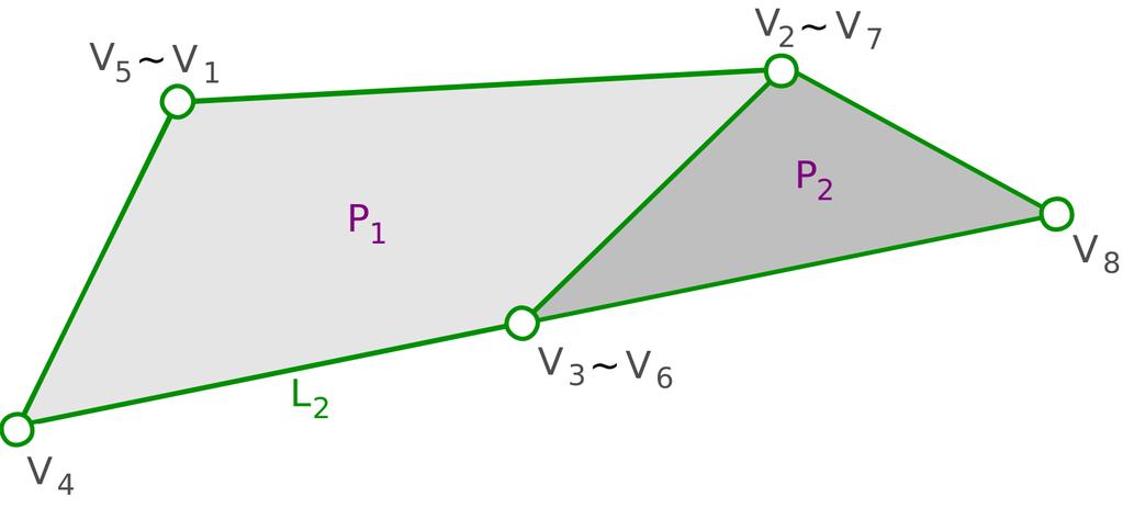 Základní vlastnosti topologických elementů Plocha Polygon P Polygon vyjadřuje geometrii plošného geoprvku Hranice polygonu je tvořena jednou