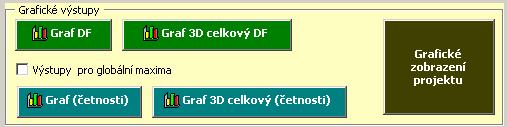 Software pro hodnocení projektů 45 výsledné hodnocení se tak vlivem rizik neustále mění. V takovém případě je vhodné tuto volbu nepoužívat.