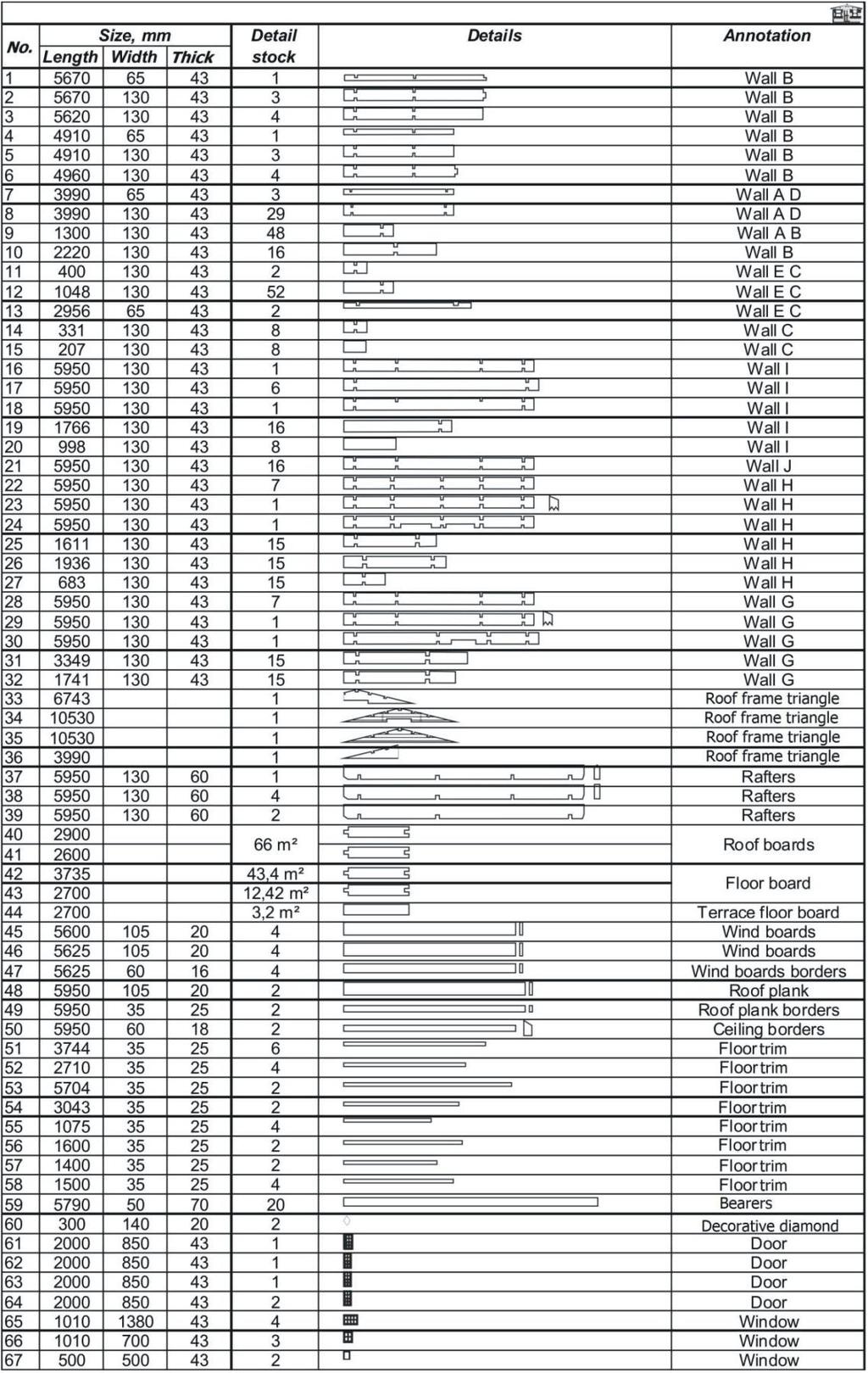 No. Ro změr v mm Dé lka Šířka Tloušťka Počet Ilu strace Použití Štít Štít Štít Štít Krokve Krokve Krokve Střešní prkna Podlahová prkna Terasová prkna Větrolam Větrolam Pomocná lať větrolamu Okapové