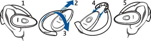 3. Základy pou¾ívání Nasazení headsetu na ucho Headset je pøipraven pro pou¾ití na pravém uchu (1).