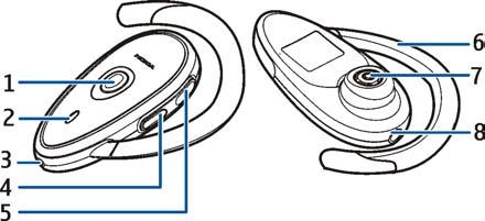 2. Zaèínáme Pøehled Headset obsahuje tyto èásti: Tlaèítko Vypnout/Volat (1) Kontrolka (2) Mikrofon (3) Tlaèítko