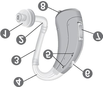 Intuis 3 P ➊Ušníkoncovka ➋Adaptérpro ušníkoncovku ➌Trubička prozvukovýhák ➍Zvukovýhák