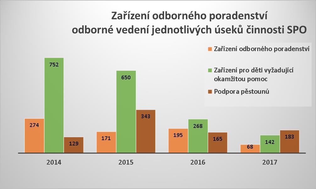 JAKOU DOPLŇKOVOU ČINNOST VYKONÁVÁME?