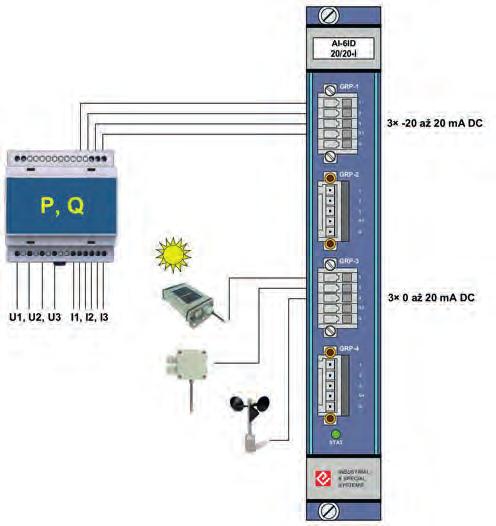 RTU7M nepřímé analogové vstupy Obecný popis Karty nepřímých měření jsou vybaveny vlastním výkonným signálovým procesorem pro zpracování měřených signálů.