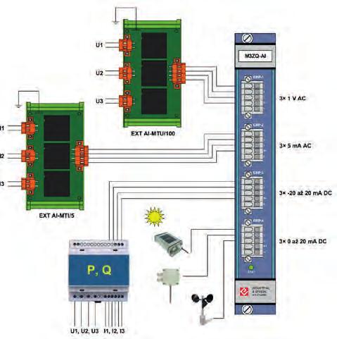 Jednotlivé karty této řady jsou podle typů a provedení analogových vstupů a případně digitálních vstupů a výstupů určeny pro specifické aplikace.