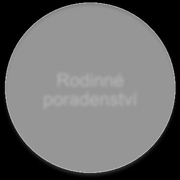 mládeže DOSTUPNÁ ODBORNÁ POMOC