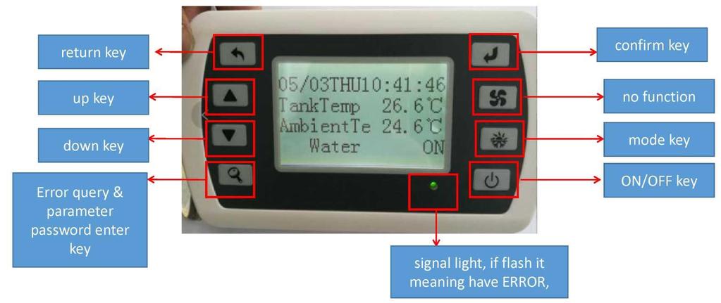 New Energy EVI Ovládací panel pro CGK/C -12IID, CGK/C -19IID: return key up key down key Error query & parameter password enter key confirm key no function mode key ON/OFF key signal light, if flash