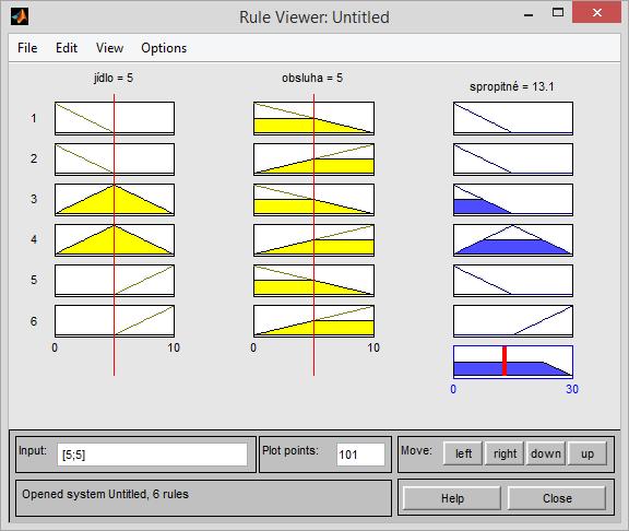 Obr. 7.5 Rule Viewer V levé části okna jsou žluté grafy, ty zobrazují funkce příslušnosti, které jsou nastaveny jako antecedenty.