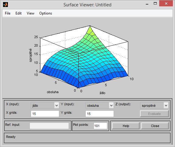 trojrozměrná charakteristika. Tento graf lze pomocí myši libovolně otáčet. Pod ním je nabídka, sloužící pro výběr, které dva vstupy a jaký výstup se mají zobrazit. Obr. 7.6 Surface Viewer 7.