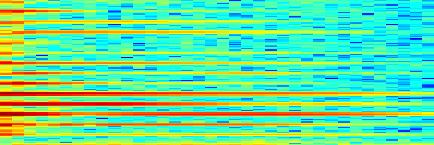 Analýa harmonických.5 -.5 5 4-5 5 5 3 35 4 45 5.9.8.7.6.5.4.3 3.5..5..5.3.35.4. Time.