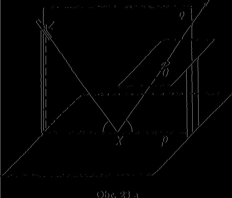 Tato rovina je jednoznačně určena body Z, O, její průsečnice se stěnou je označena p (obr. 23b).