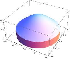17/26 Geometrické aplikace dvojného integrálu Objem tělesa pomocí dvojného integrálu V T = f (x, y) dxdy