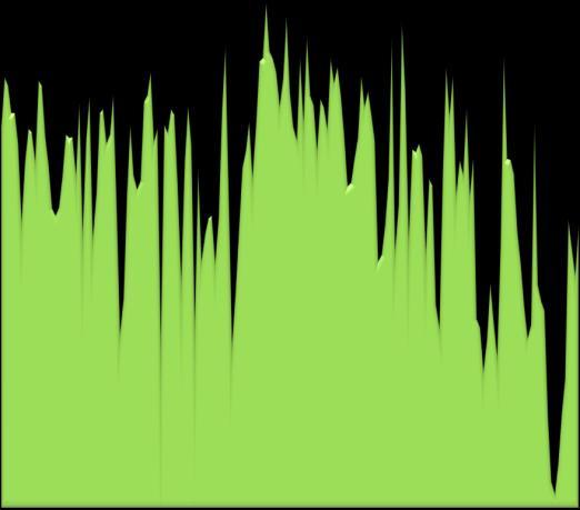 01.05. 11.05. 21.05. 31.05. 10.06. 20.06. 30.06. 10.07. 20.07. 30.07. 09.08. 19.08. 29.08. 08.09. 18.09. 28.09. 08.10. 18.10. Ø Li (MJ m -2 ) Hodnoty dlouhovlnného záření dopadajícího na daném stanovišti (tzv.