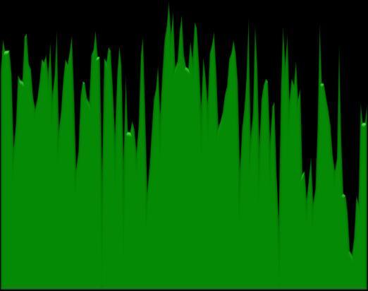 Hodnoty zpětného záření atmosféry jsou proto závislé na schopnosti atmosféry zachytit a pohltit záření. Denní sumy (Obr. 9A), stejně jako průměrné denní sumy (Obr.