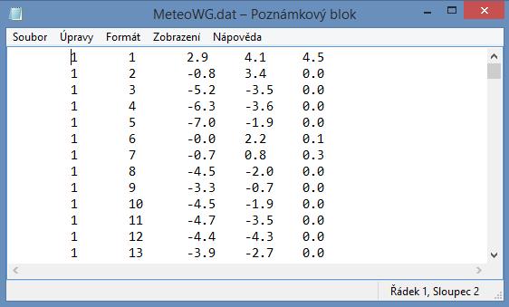 Obr. 6.2-5 Výstup z generátoru - umělá řada denních meteorologických charakteristik Obr. 6.2-6 Výstup z generátoru řídicí soubor Po vygenerování umělé Baseline řady přistoupíme k použití klimatických scénářů.
