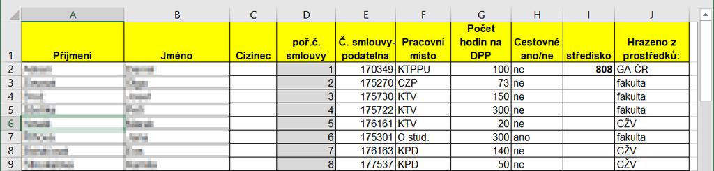 xlsx 3) Pokud jste nenalezli jméno pracovníka, s nímž hodláte uzavřít dohodu, v tabulce Přehled.xlsx (obr. 3), otevřete si opět adresář V:\OZ - DOHODY A VÝKAZY\!