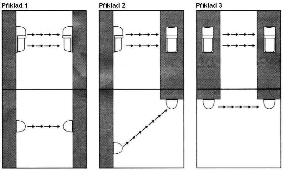 Při řešení kabeláže IR závory se vyhněte převěsům. Při instalaci ve vnitřním prostředí používejte běžné způsoby vedení kabeláže.