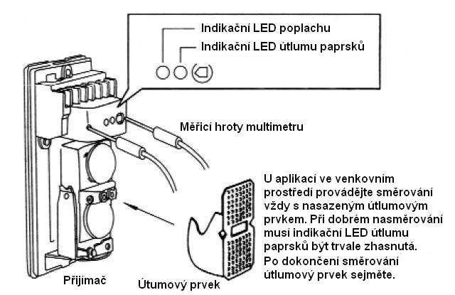 Za využití hledáčku nasměrujte optiku vysílače a přijímače horizontálně i vertikálně tak, abyste protější část IR závory viděli ve středu hledáčku.