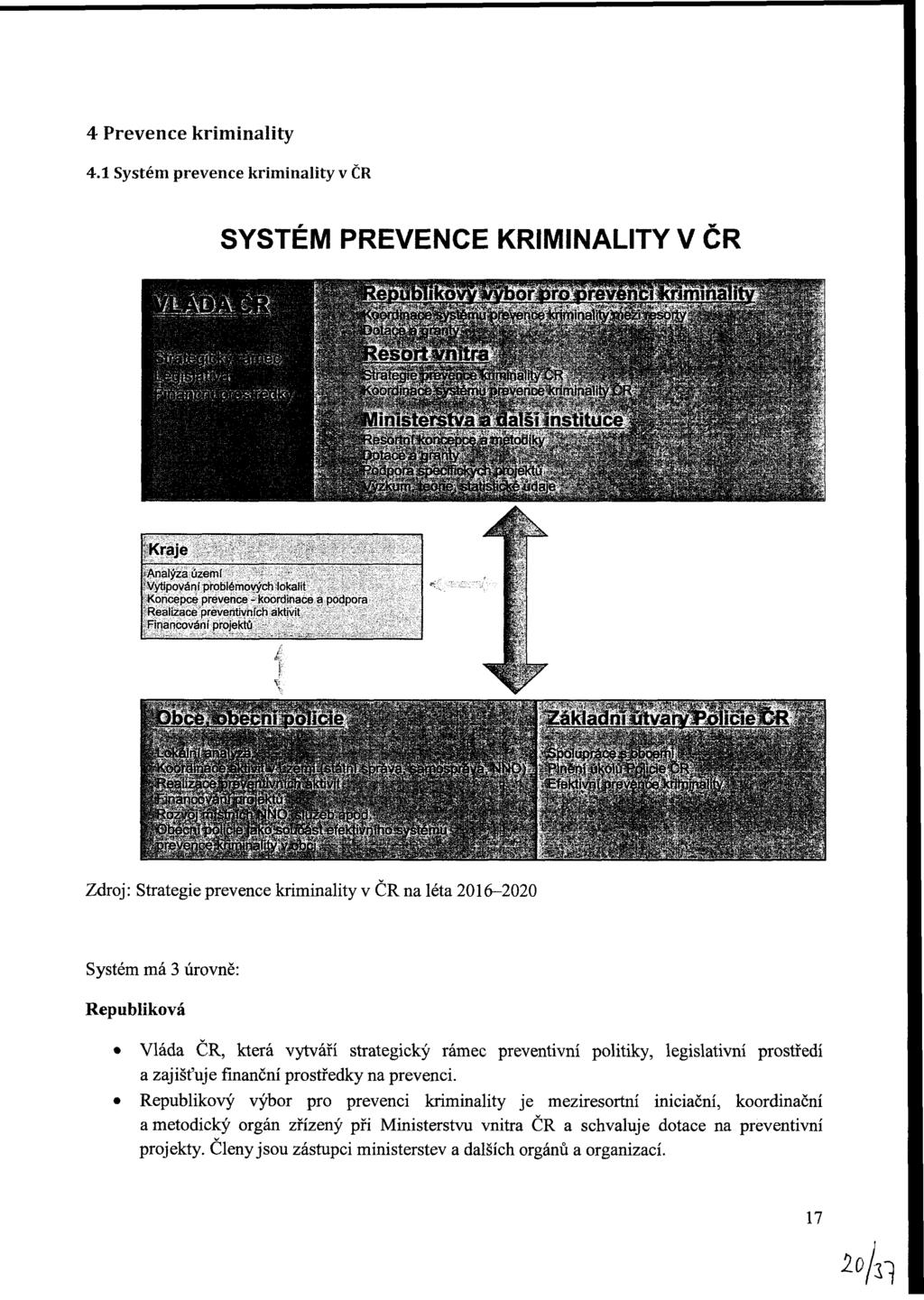 4 Prevence kriminality 4.1 Systém prevence kriminality v ČR SYSTÉM PREVENCE KRIMINALITY V CR w republikový výbor prevenci kriminality.