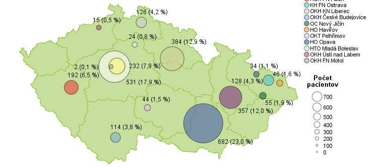 4). Register je určený na zber klinických dát týkajúcich sa diagnózy, liečby, výsledkov liečby a prežívania pacientov s monoklonálnymi gamapatiami starších ako 18 rokov.